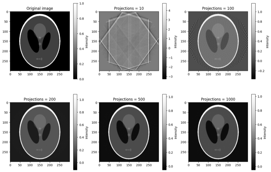 Parameter Learning in Tomography
